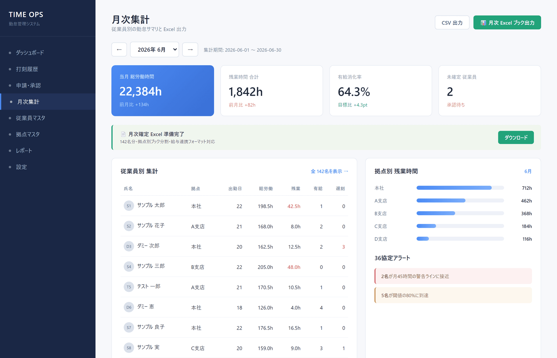 出退勤打刻管理システム 月次サマリー